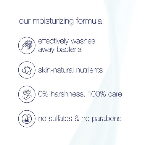 Dove Revitalizing Blue Fig and Orange Blossom Body Wash 22oz
