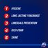 Domestos Power 5 Rim Block Lime 55G